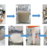 Sustainable Sources Behind High-Quality Marine Collagen Manufacturing Processes